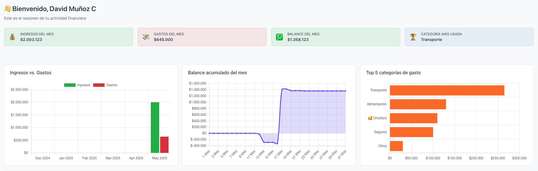 Panel web de PlataBot con ingresos, gastos y balance